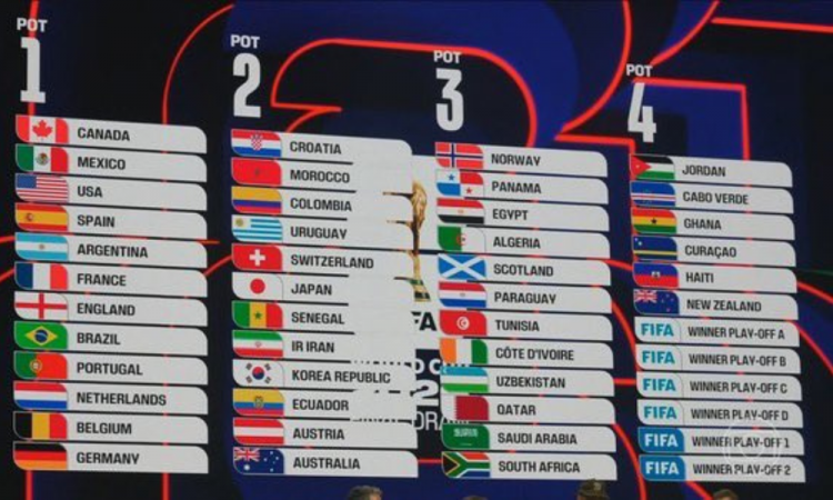 Fifa realiza nesta sexta-feira, às 14h (de Brasília), nos Estados Unidos, o sorteio que define os 12 grupos da Copa do Mundo de 2026