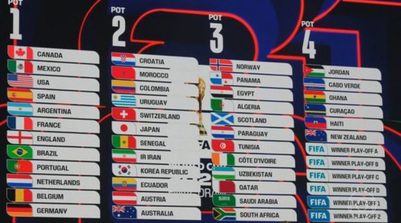 Fifa realiza nesta sexta-feira, às 14h (de Brasília), nos Estados Unidos, o sorteio que define os 12 grupos da Copa do Mundo de 2026 (Foto: Reprodução / TV Globo)