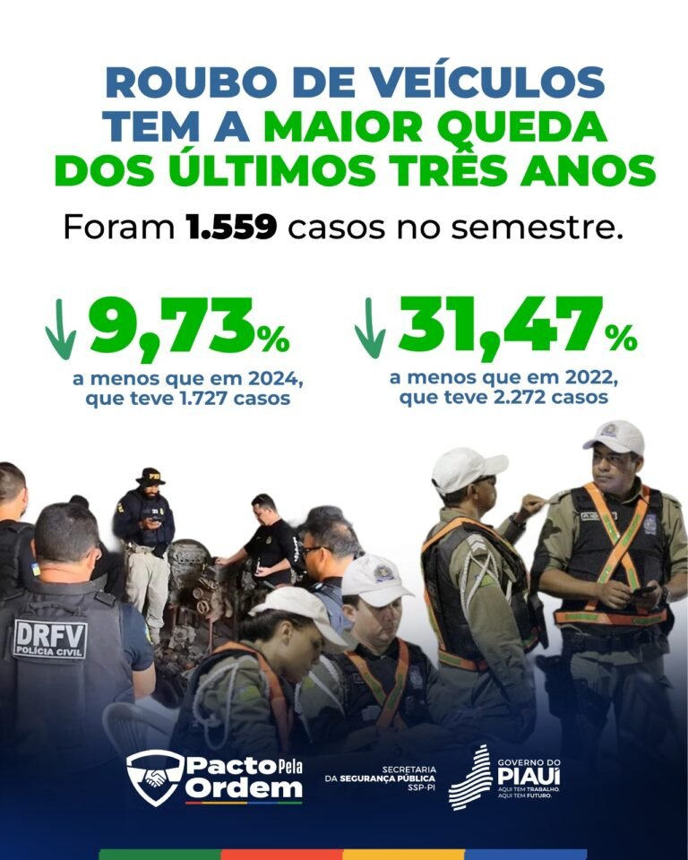 O mês de junho deste ano também manteve uma tendência de queda