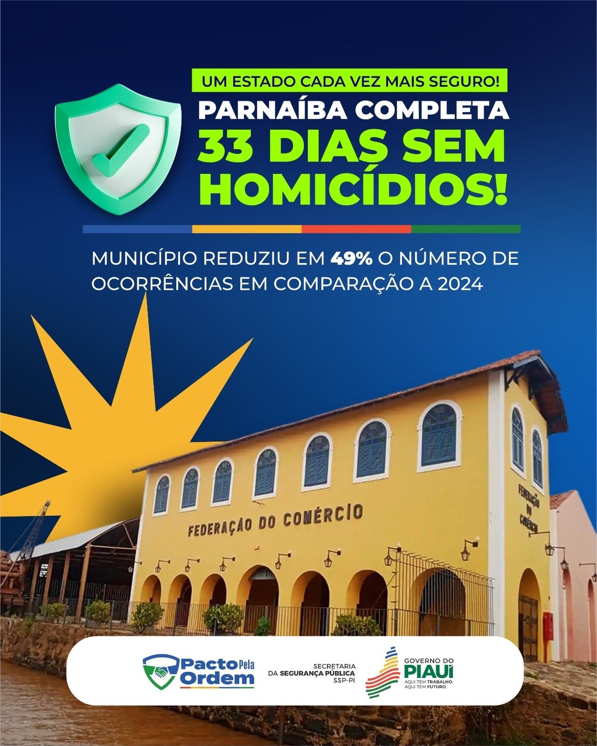 De acordo com dados da Gerência de Análise Criminal e Estatística da SSP-PI