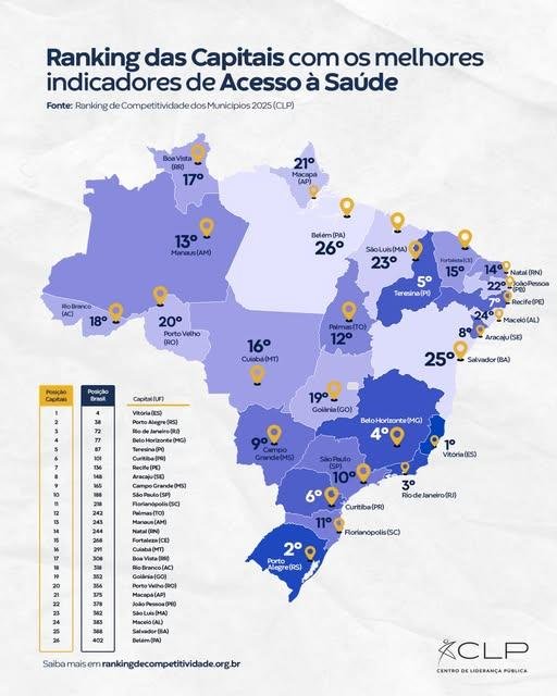 Cidades que conseguem garantir maior acesso à saúde tendem a apresentar melhores indicadores sociais
