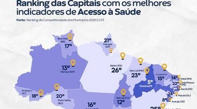 Cidades que conseguem garantir maior acesso à saúde tendem a apresentar melhores indicadores sociais (Foto: Ascom FMS)