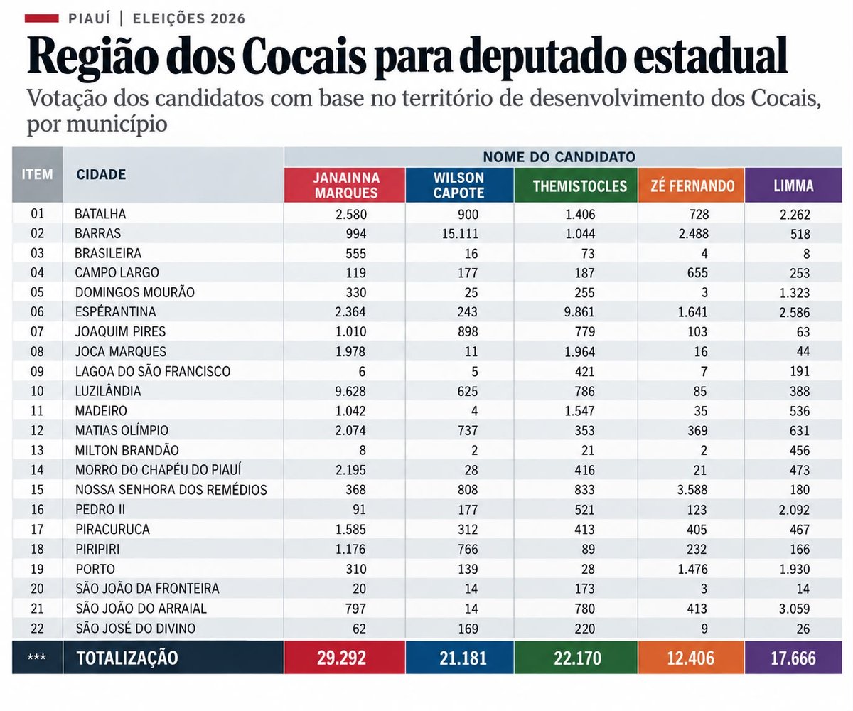 O resultado contrariou previsões de muitos observadores