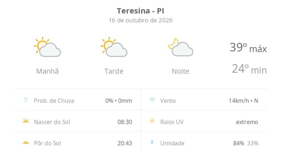 Previsão do tempo hoje em Teresina