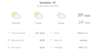 Previsão do tempo hoje em Teresina (Foto: g1)