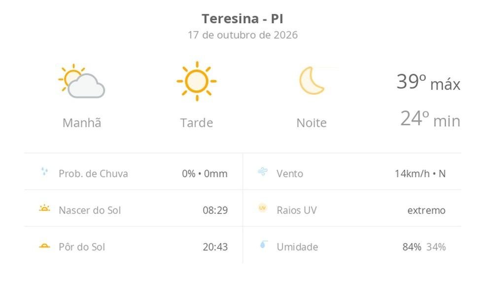 Previsão do tempo hoje em Teresina