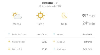 Previsão do tempo hoje em Teresina (Foto: g1)