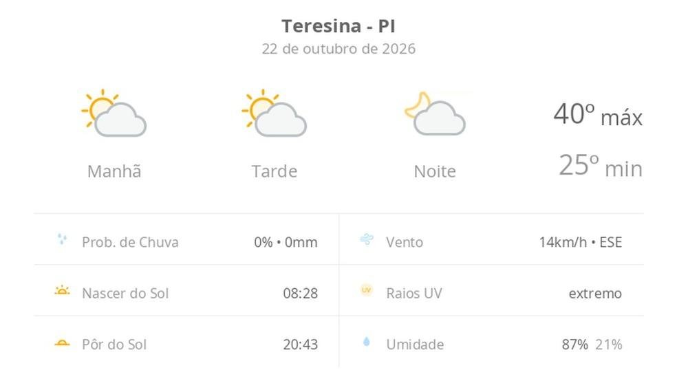 Previsão do tempo hoje em Teresina