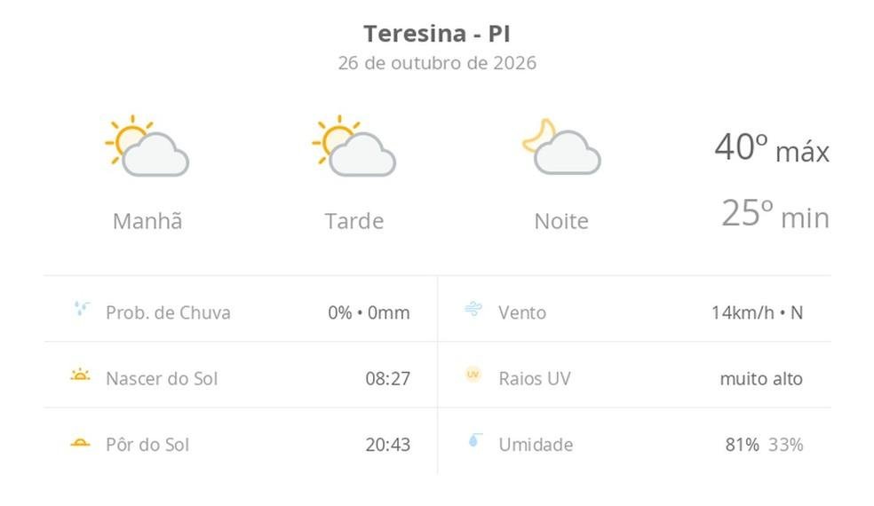 Previsão do tempo hoje em Teresina
