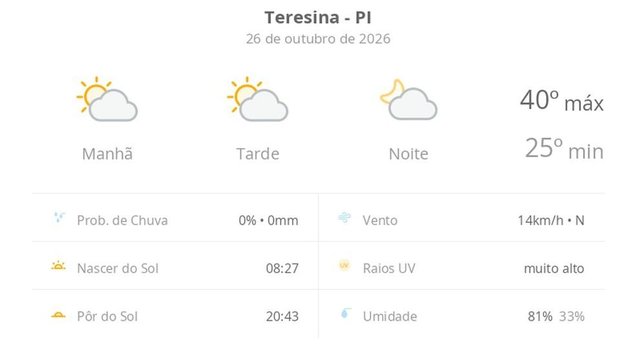 Previsão do tempo hoje em Teresina (Foto: g1)