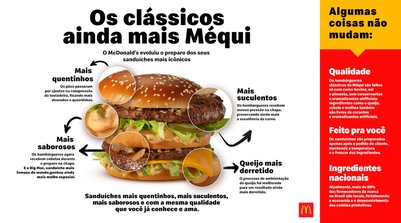 Sobre a Arcos Dorados (Foto: Reprodução)