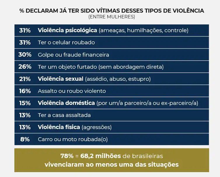 Restrições por medo