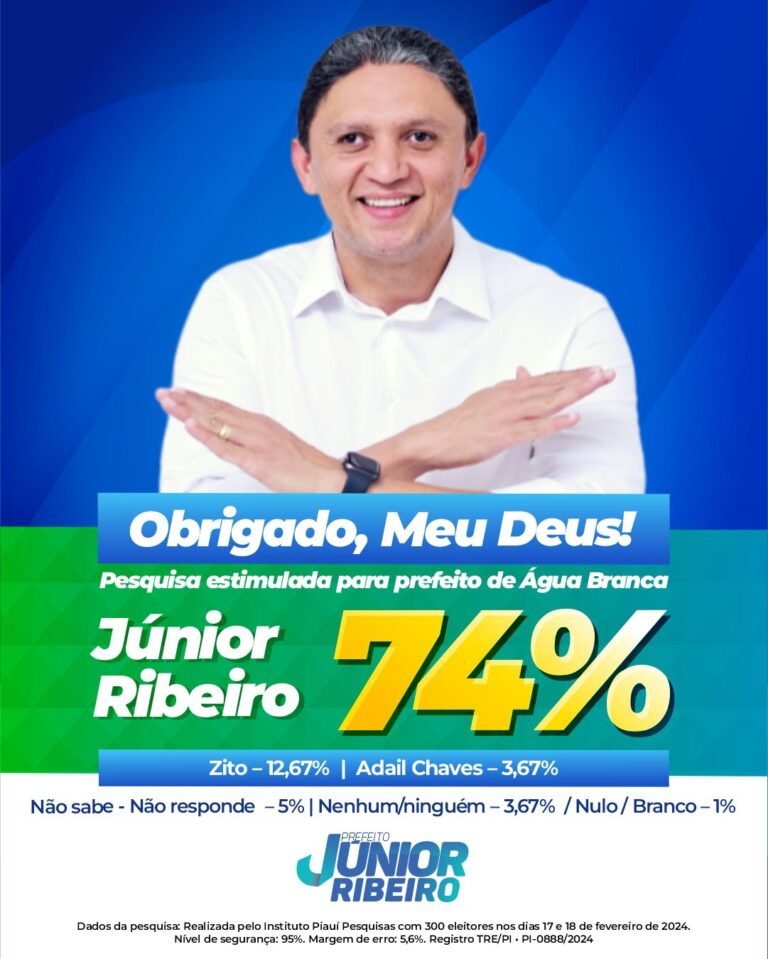 Água Branca: pesquisa aponta vitória de Júnior Ribeiro com 74%