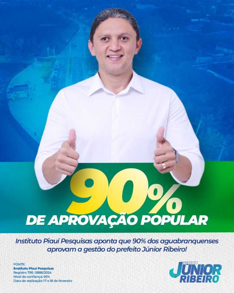 Prefeito Júnior Ribeiro conquista 90% de aprovação popular em Água Branca, revela pesquisa